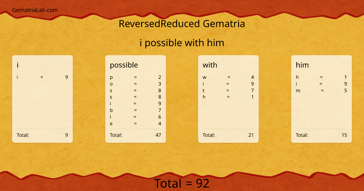 i possible with him in reversedReduced Gematria